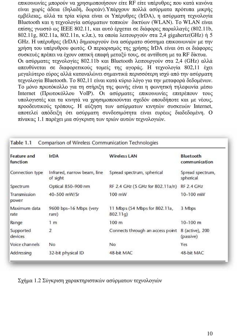 Το WLAN είναι επίσης γνωστό ως IEEE 802.11, και αυτό έρχεται σε διάφορες παραλλαγές (802.11b, 802.11g, 802.11a, 802.11n, κ.λπ.), τα οποία λειτουργούν στα 2,4 gigahertz(ghz) ή 5 GHz.