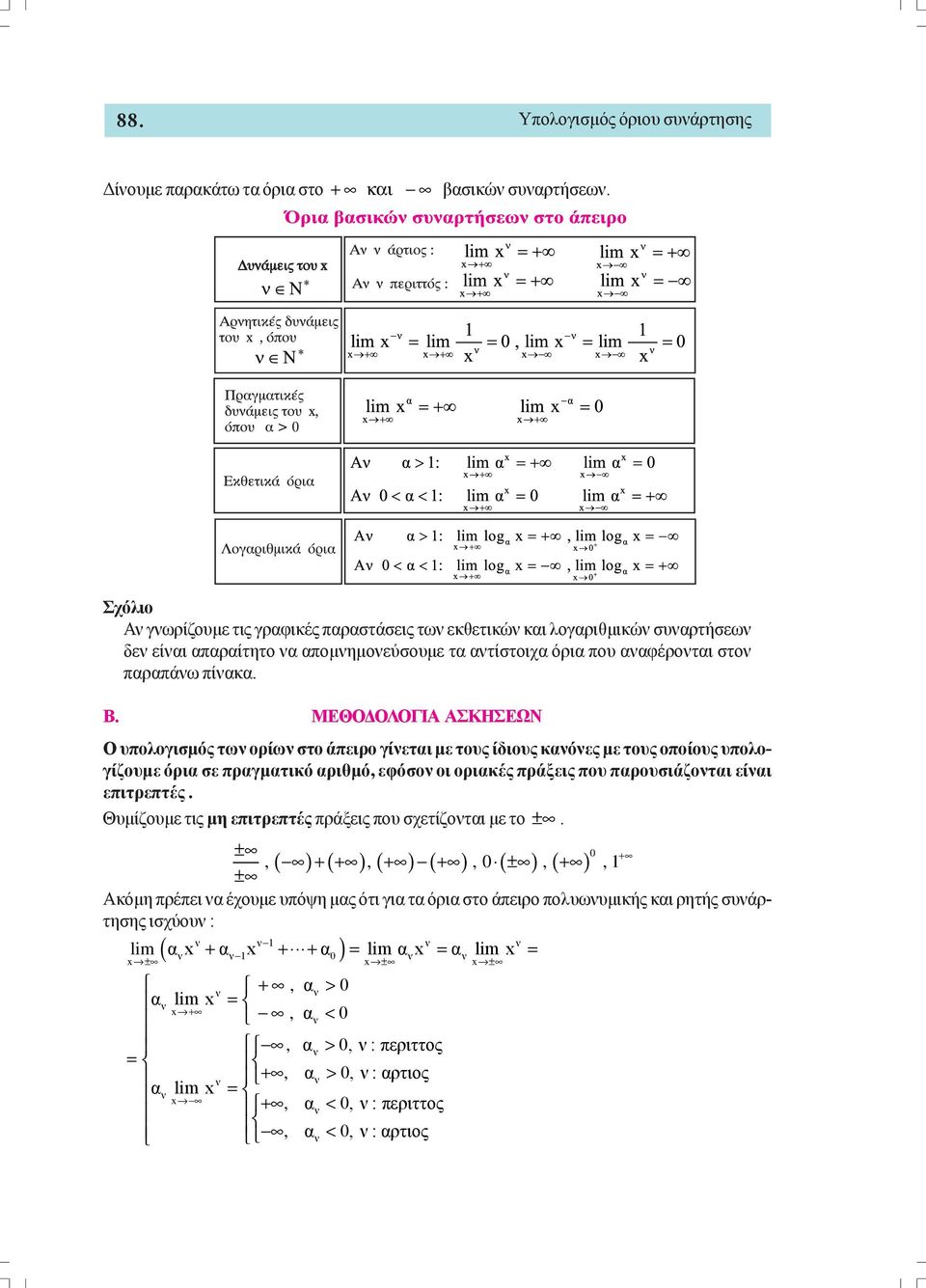 ΜΕΘΟΔΟΛΟΓΙΑ ΑΣΚΗΣΕΩΝ Ο υπολογισός των ορίων στο άπειρο γίνεται ε τους ίδιους κανόνες ε τους οποίους υπολογίζουε όρια σε πραγατικό αριθό, εφόσον οι οριακές πράξεις που παρουσιάζονται είναι επιτρεπτές.