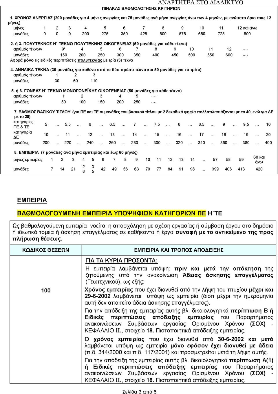 425 500 575 650 725 800 2. ή 3. ΠΟΛΥΤΕΚΝΟΣ Η ΤΕΚΝΟ ΠΟΛΥΤΕΚΝΗΣ ΟΙΚΟΓΕΝΕΙΑΣ (50 μονάδες για κάθε τέκνο) αριθμός τέκνων 3* 4 5 6 7 8 9 10 11 12. μονάδες 150 200 250 300 350 400 450 500 550 600.