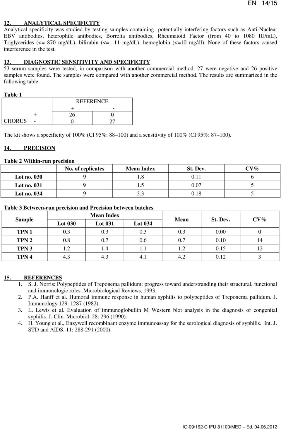 Rheumatoid Factor (from 40 to 1080 IU/mL), Triglycerides (<= 870 mg/dl), bilirubin (<= 11 mg/dl), hemoglobin (<=10 mg/dl). None of these factors caused interference in the test. 13.