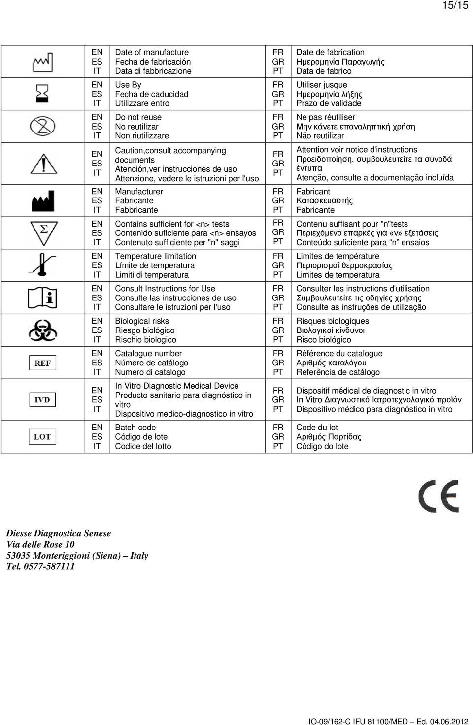 uso Attenzione, vedere le istruzioni per l'uso Manufacturer Fabricante Fabbricante Contains sufficient for <n> tests Contenido suficiente para <n> ensayos Contenuto sufficiente per "n" saggi