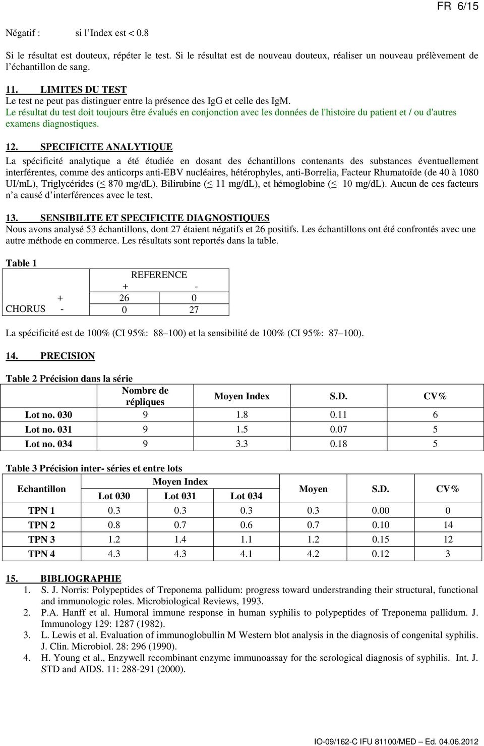 Le résultat du test doit toujours être évalués en conjonction avec les données de l'histoire du patient et / ou d'autres examens diagnostiques. 12.