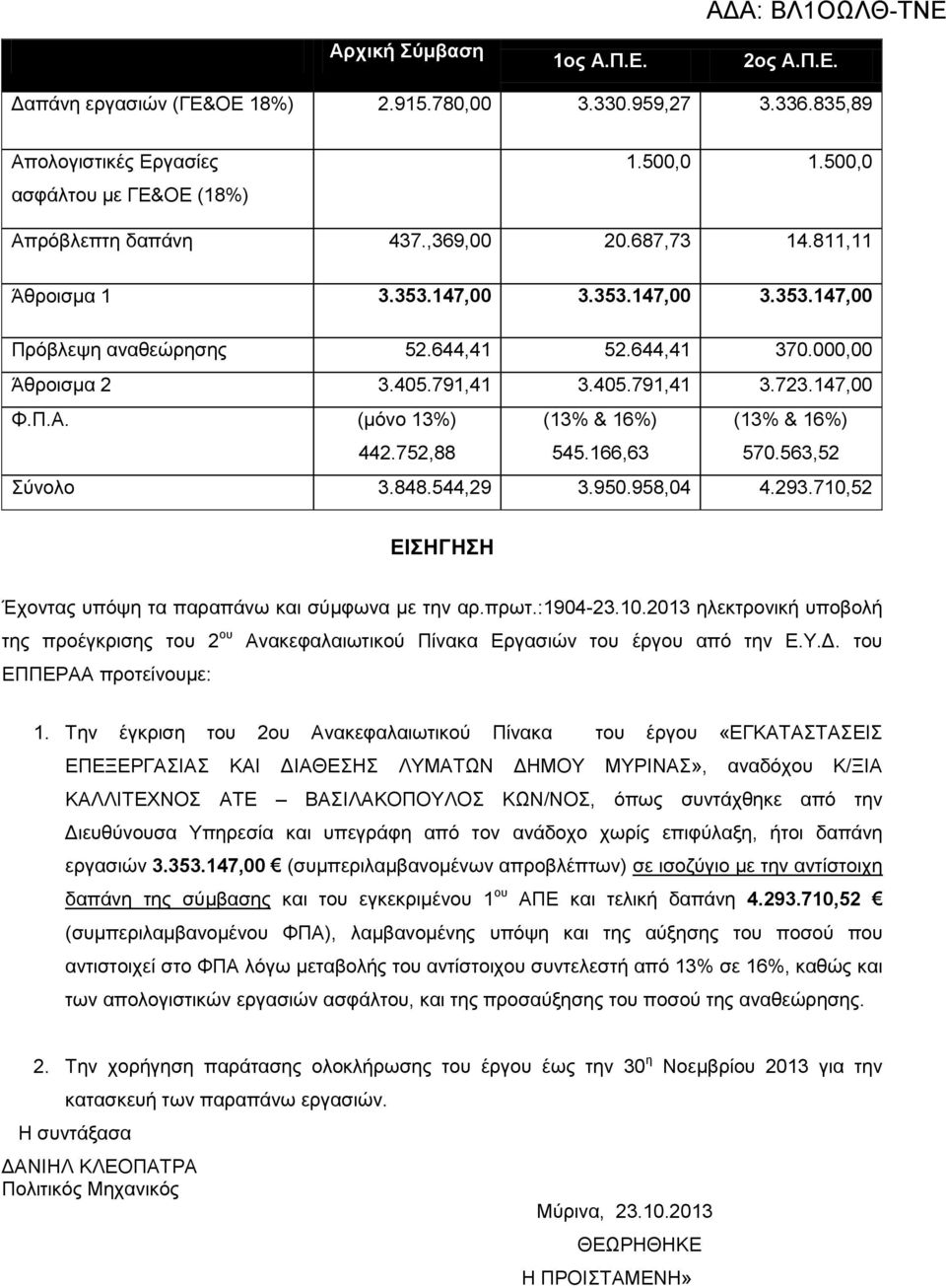752,88 (13% & 16%) 545.166,63 (13% & 16%) 570.563,52 Σύνολο 3.848.544,29 3.950.958,04 4.293.710,52 ΕΙΣΗΓΗΣΗ Έχοντας υπόψη τα παραπάνω και σύμφωνα με την αρ.πρωτ.:1904-23.10.2013 ηλεκτρονική υποβολή της προέγκρισης του 2 ου Ανακεφαλαιωτικού Πίνακα Εργασιών του έργου από την Ε.