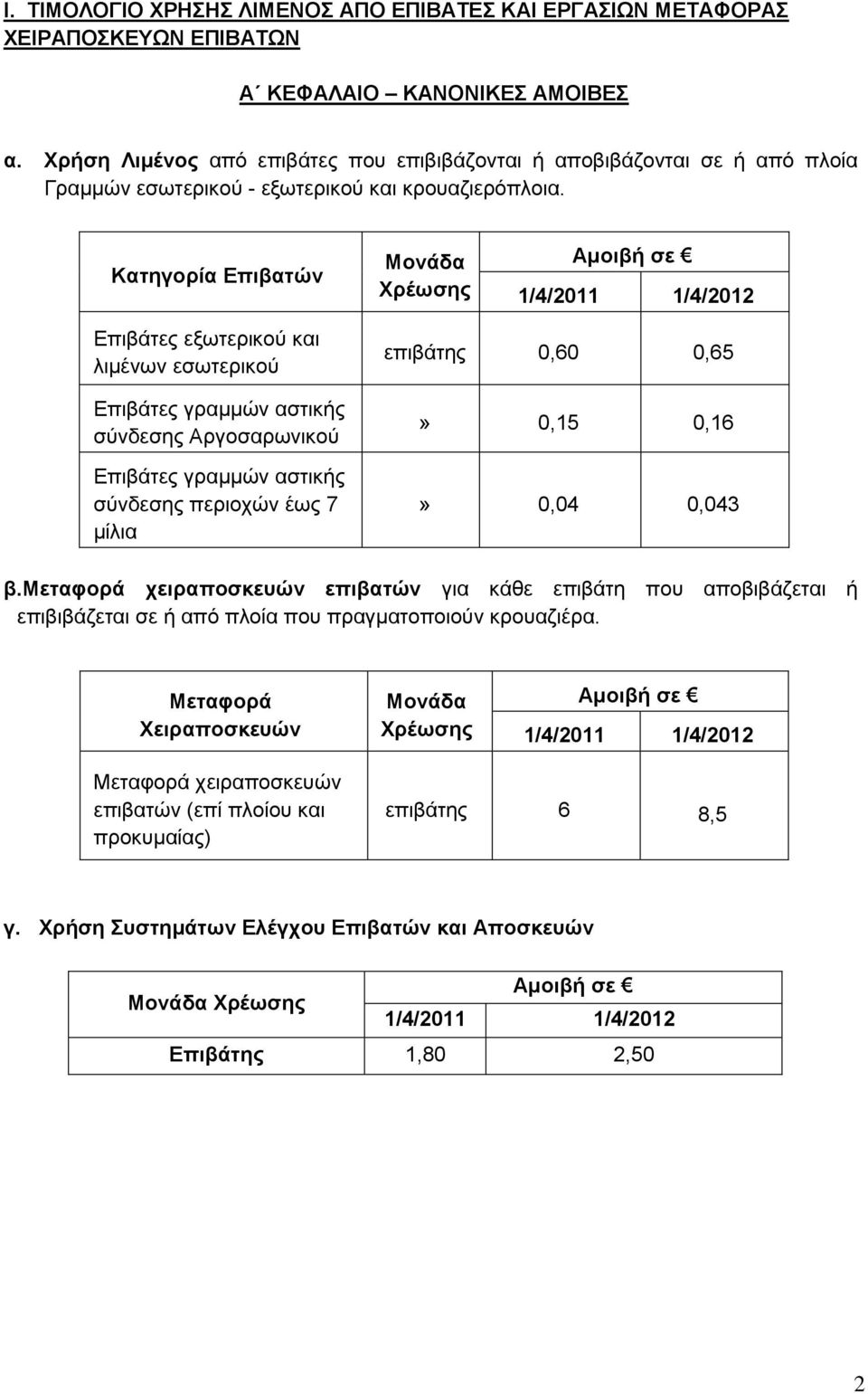 Κατηγορία Eπιβατών Μονάδα Χρέωσης Αμοιβή σε 1/4/2011 1/4/2012 Επιβάτες εξωτερικού και λιμένων εσωτερικού Επιβάτες γραμμών αστικής σύνδεσης Αργοσαρωνικού Επιβάτες γραμμών αστικής σύνδεσης περιοχών έως