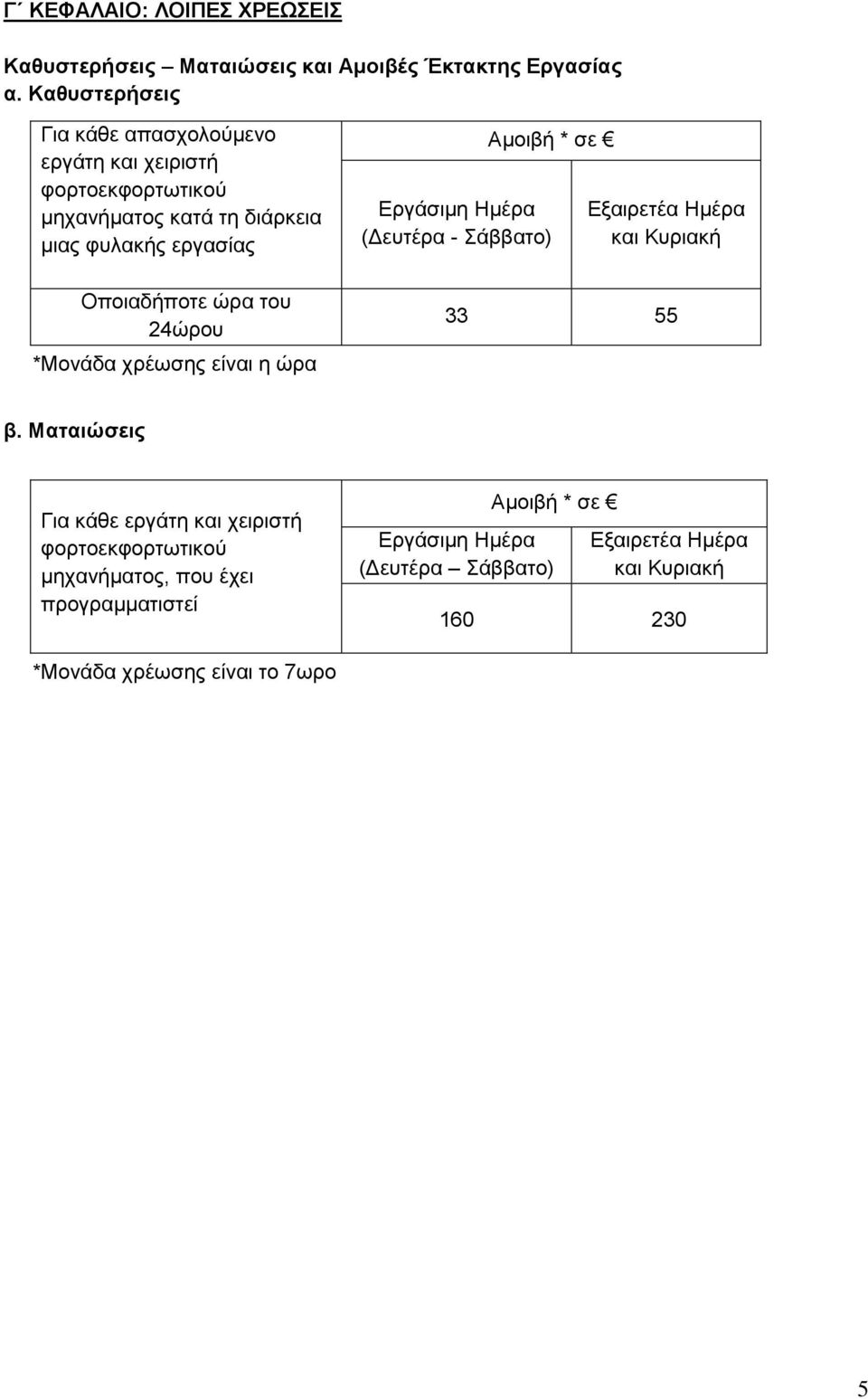 ώρα του 24ώρου *Μονάδα χρέωσης είναι η ώρα Αμοιβή * σε Εργάσιμη Ημέρα (Δευτέρα - Σάββατο) Εξαιρετέα Ημέρα και Κυριακή 33 55 β.