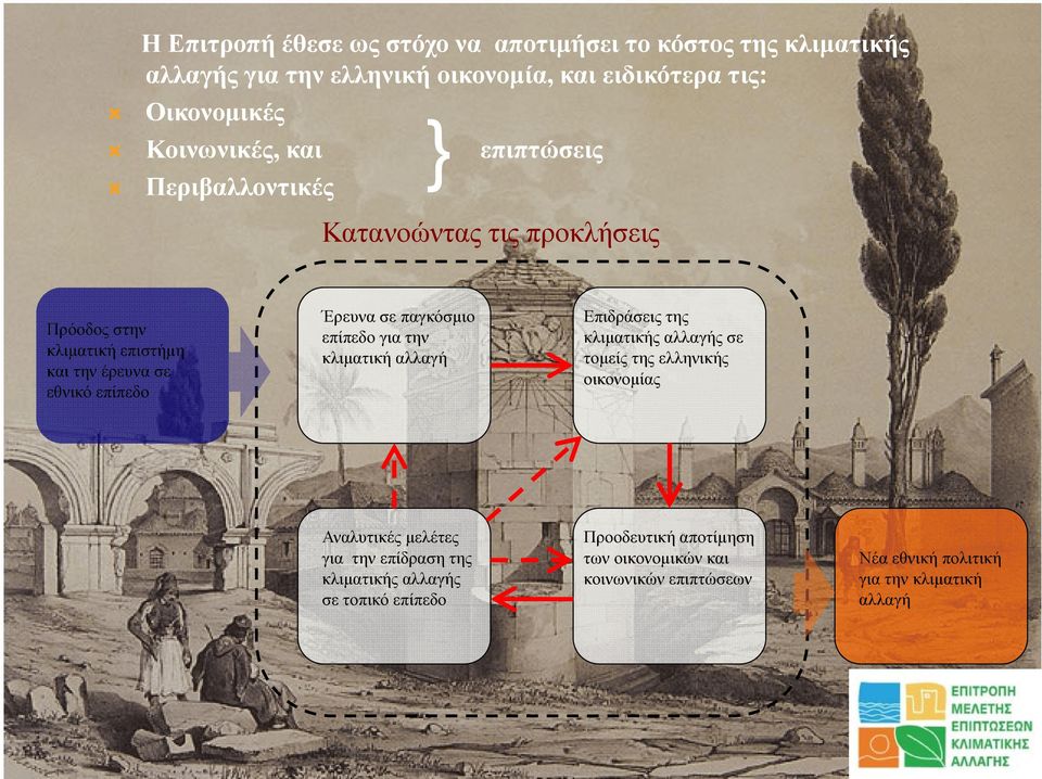 παγκόσµιο επίπεδο γγια την η κλιµατική αλλαγή Επιδράσεις της κλιµατικής µ ής αλλαγής γής σε τοµείς της ελληνικής οικονοµίας Αναλυτικές µελέτες για την