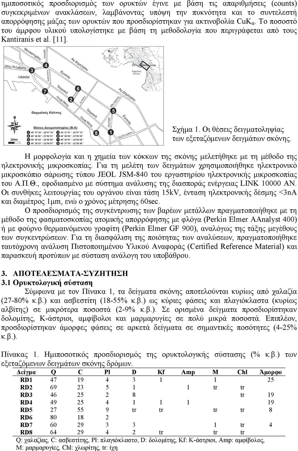 Οι θέσεις δειγµατοληψίας των εξεταζόµενων δειγµάτων σκόνης. Η µορφολογία και η χηµεία των κόκκων της σκόνης µελετήθηκε µε τη µέθοδο της ηλεκτρονικής µικροσκοπίας.