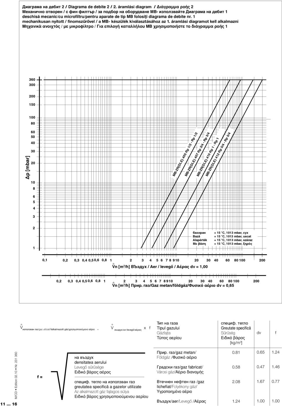 diagrama de debite nr. mechanikusan nyitott / finomszűrővel / a MB- készülék kiválasztásához az.