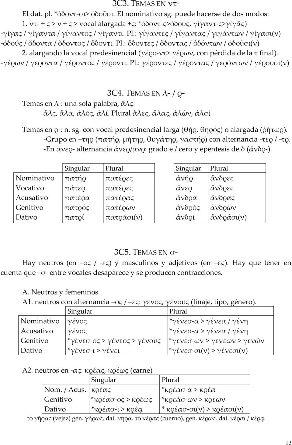 alargando la vocal predesinencial (γέρο ντ> γέρων, con pérdida de la τ final). γέρων / γεροντα / γέροντος / γέροντι. Pl.: γέροντες / γέροντας / γερόντων / γέρουσι(ν) 3C4.