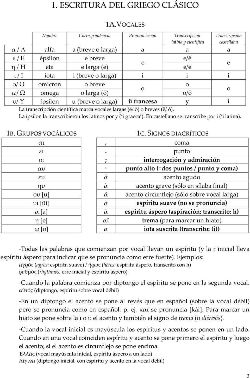 Ι iota i (breve o larga) i i i ο/ Ο omicron o breve o o o ω/ Ω omega o larga (ō) o/ō υ/ Υ ípsilon u (breve o larga) ü francesa y i La transcripción científica marca vocales largas (ē/ ō) o breves (ě/