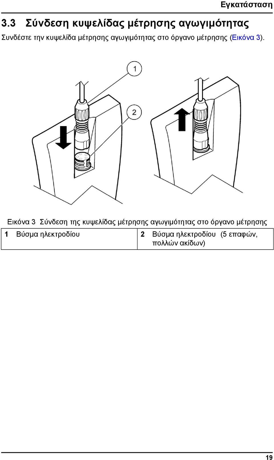 μέτρησης αγωγιμότητας στο όργανο μέτρησης (Εικόνα 3).