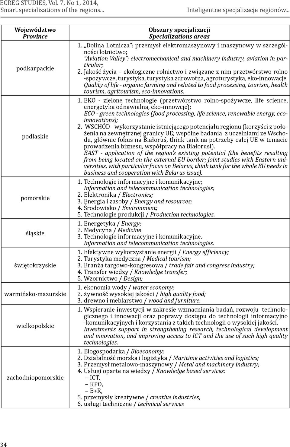 ECO - green technologies (food processing, life science, renewable energy, ecoinnovations); EAST - application of the region s existing potential (the bene its resulting from being located on the