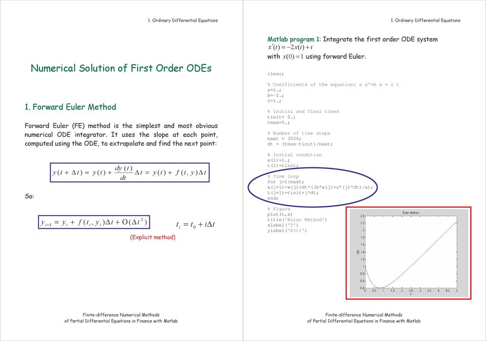 ; % Number of time steps maxt 3000; dt (tmax-tinit)/maxt; % Initial condition x(1)1.