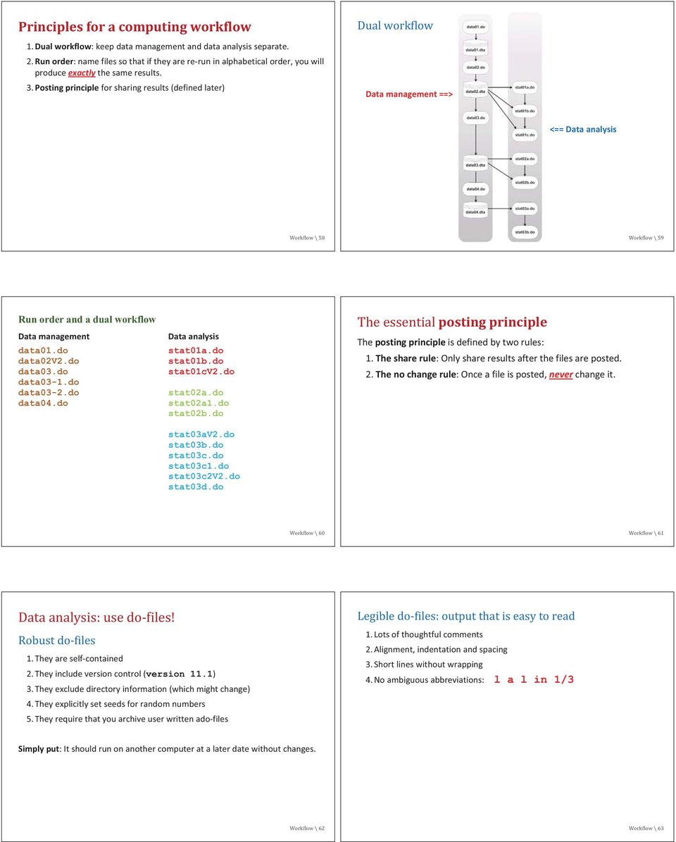 do stat01cv2.do data03-1.do data03-2.do stat02a.do data04.do stat02a1.do stat02b.do postingprinciple Thepostingprincipleisdefinedbytworules: 1.Thesharerule:Onlyshareresultsafterthefilesareposted. 2.