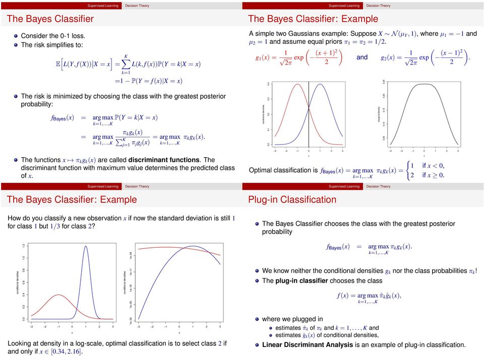 = arg ma π k g k ( K j=1 π = arg ma jg j ( π k g k (. The functions π k g k ( are called discriminant functions. The discriminant function with maimum value determines the predicted class of.