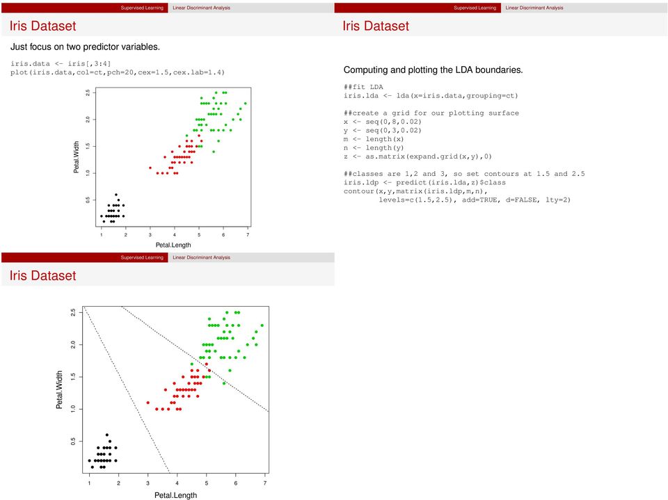 data,grouping=ct ##create a grid for our plotting surface <- seq(0,8,0.02 y <- seq(0,3,0.