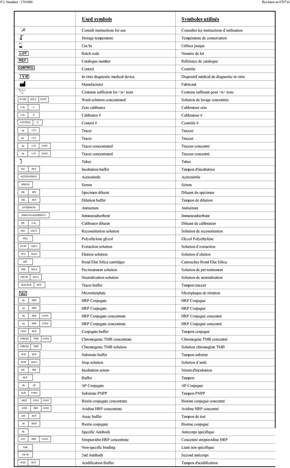 AVID HRP CONC ASS BIOT SAV HRP CONC NSB 2nd ACID Consult instructions for use Consulter les instructions d utilisation Storage temperature Température de conservation Use by Utiliser jusque Batch