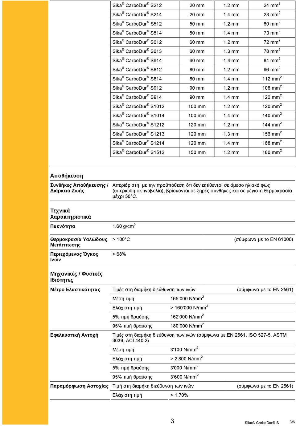 4 mm 112 mm 2 Sika CarboDur S912 90 mm 1.2 mm 108 mm 2 Sika CarboDur S914 90 mm 1.4 mm 126 mm 2 Sika CarboDur S1012 100 mm 1.2 mm 120 mm 2 Sika CarboDur S1014 100 mm 1.