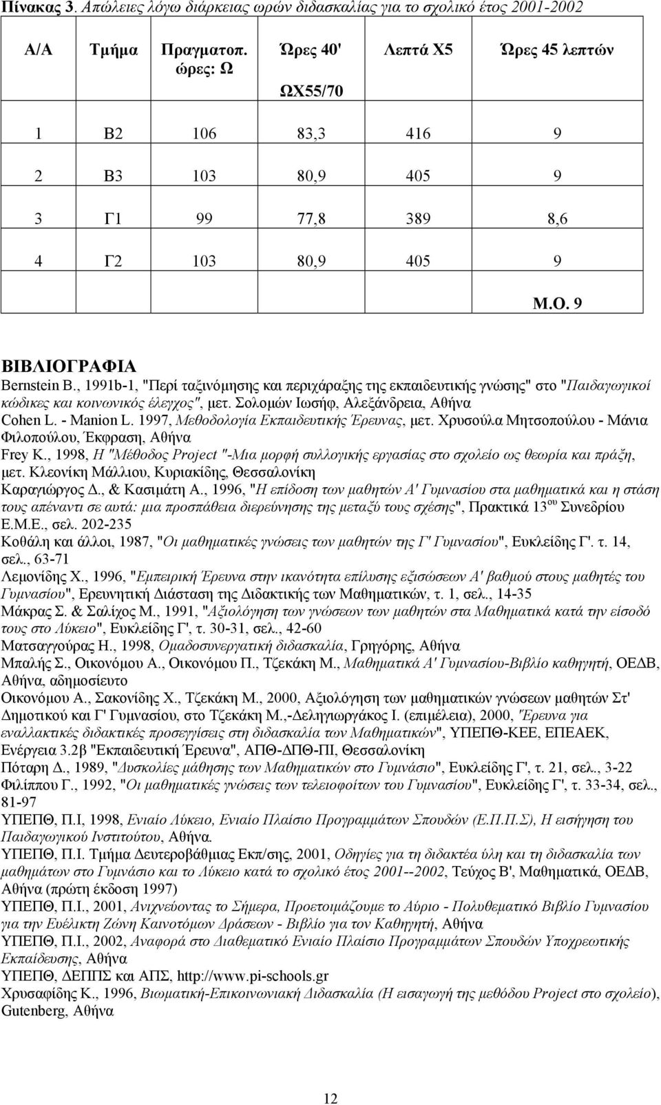 , 1991b-1, "Περί ταξινόµησης και περιχάραξης της εκπαιδευτικής γνώσης" στο "Παιδαγωγικοί κώδικες και κοινωνικός έλεγχος", µετ. Σολοµών Ιωσήφ, Αλεξάνδρεια, Αθήνα Cohen L. - Manion L.