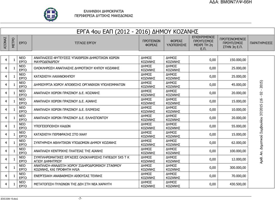 ΜΜΑΤΩΝ ΑΝΑΠΛΑΣΗ ΧΩΡΩΝ ΠΡΑΣΙΝΟΥ.Ε.