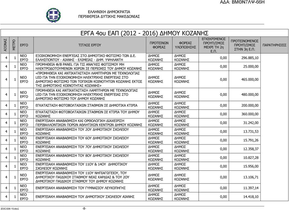 ΕΝΕΡΓΕΙΑΣ ΣΤΟ ΗΜΟΤΙΚΟ ΦΩΤΙΣΜΟ ΤΩΝ ΤΟΠΙΚΩΝ ΚΟΙΝΟΤΗΤΩΝ ΕΚΤΟΣ ΤΗΣ ΗΜΟΤΙΚΗΣ ΚΟΙΝΟΤΗΤΑΣ» ΠΡΟΜΗΘΕΙΑ ΚΑΙ ΑΝΤΙΚΑΤΑΣΤΑΣΗ ΛΑΜΠΤΗΡΩΝ ΜΕ ΤΕΧΝΟΛΟΓΙΑΣ LED ΓΙΑ ΤΗΝ ΕΞΟΙΚΟΝΟΜΗΣΗ ΗΛΕΚΤΡΙΚΗΣ ΕΝΕΡΓΕΙΑΣ ΣΤΟ ΗΜΟΤΙΚΟ