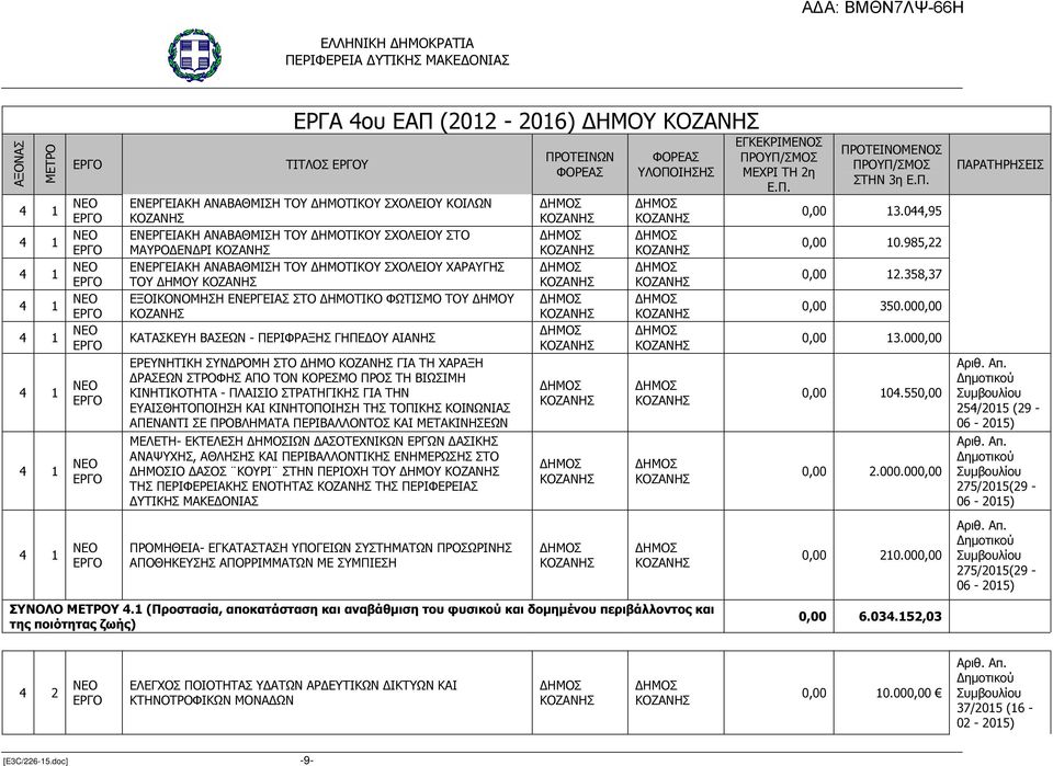 ΒΙΩΣΙΜΗ ΚΙΝΗΤΙΚΟΤΗΤΑ - ΠΛΑΙΣΙΟ ΣΤΡΑΤΗΓΙΚΗΣ ΓΙΑ ΤΗΝ ΕΥΑΙΣΘΗΤΟΠΟΙΗΣΗ ΚΑΙ ΚΙΝΗΤΟΠΟΙΗΣΗ ΤΗΣ ΤΟΠΙΚΗΣ ΚΟΙΝΩΝΙΑΣ ΑΠΕΝΑΝΤΙ ΣΕ ΠΡΟΒΛΗΜΑΤΑ ΠΕΡΙΒΑΛΛΟΝΤΟΣ ΚΑΙ ΜΕΤΑΚΙΝΗΣΕΩΝ ΜΕΛΕΤΗ- ΕΚΤΕΛΕΣΗ ΙΩΝ ΑΣΟΤΕΧΝΙΚΩΝ ΕΡΓΩΝ