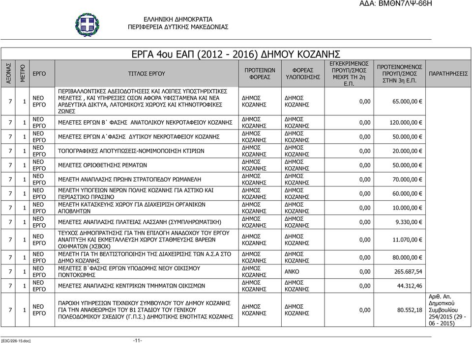 ΠΡΩΗΝ ΣΤΡΑΤΟΠΕ ΟΥ ΡΩΜΑΝΕΛΗ ΜΕΛΕΤΗ ΥΠΟΓΕΙΩΝ ΝΕΡΩΝ ΠΟΛΗΣ ΓΙΑ ΑΣΤΙΚΟ ΚΑΙ ΠΕΡΙΑΣΤΙΚΟ ΠΡΑΣΙΝΟ ΜΕΛΕΤΗ ΚΑΤΑΣΚΕΥΗΣ ΧΩΡΟΥ ΓΙΑ ΙΑΧΕΙΡΙΣΗ ΟΡΓΑΝΙΚΩΝ ΑΠΟΒΛΗΤΩΝ ΜΕΛΕΤΕΣ ΑΝΑΠΛΑΣΗΣ ΠΛΑΤΕΙΑΣ ΛΑΣΣΑΝΗ (ΣΥΜΠΛΗΡΩΜΑΤΙΚΗ)