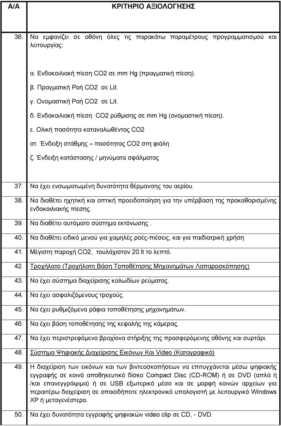 Έλδεημε θαηάζηαζεο / κελχκαηα ζθάικαηνο 37. Να έρεη ελζσκαησκέλε δπλαηφηεηα ζέξκαλζεο ηνπ αεξίνπ. 38.