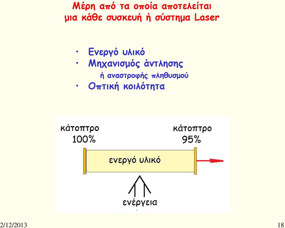 υλικό Μηχανισμός άντλησης ή