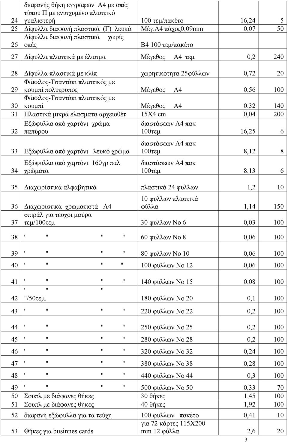 Φάκελος-Τσαντάκι πλαστικός µε 29 κουµπί πολύτρυπος Μέγεθος Α4 0,56 100 30 Φάκελος-Τσαντάκι πλαστικός µε κουµπί Μέγεθος Α4 0,32 140 31 Πλαστικά µικρά ελασµατα αρχειοθέτ 15Χ4 cm 0,04 200 Εξώφυλλα από