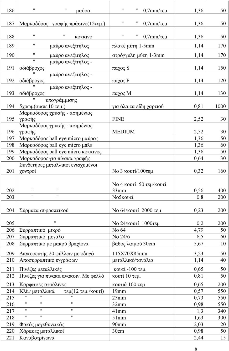 αδιάβροχος παχος S 1,14 150 '' µαύρο ανεξίτηλος - 192 αδιάβροχος παχος F 1,14 120 '' µαύρο ανεξίτηλος - 193 αδιάβροχος παχος M 1,14 130 '' υπογράµµισης 194 5χρωµ(συσκ.10 τεµ.