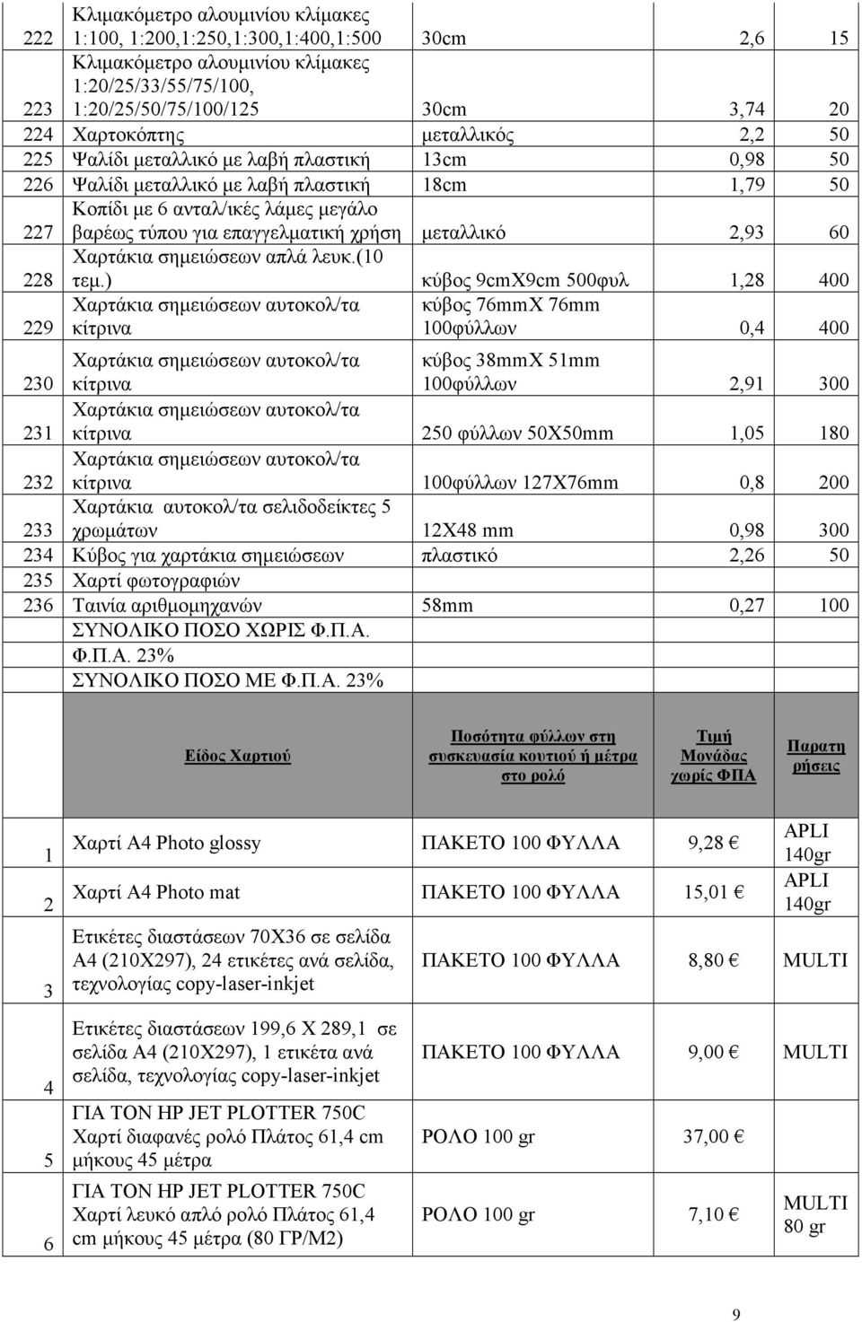 µεταλλικό 2,93 60 Χαρτάκια σηµειώσεων απλά λευκ.(10 228 τεµ.