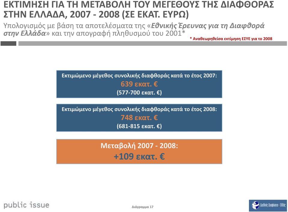 πληθυσμού του 21* * Αναθεωρηθείσα εκτίμηση ΕΣΥΕ για το 28 Εκτιμώμενο μέγεθος συνολικής διαφθοράς κατά το έτος