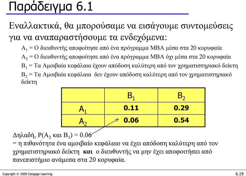 διευθυντής αποφοίτησε από ένα πρόγραμμα MBA όχι μέσα στα 20 κορυφαία B 1 = Τα Αμοιβαία κεφάλαια έχουν απόδοση καλύτερη από τον χρηματιστηριακό δείκτη B 2 = Τα Αμοιβαία