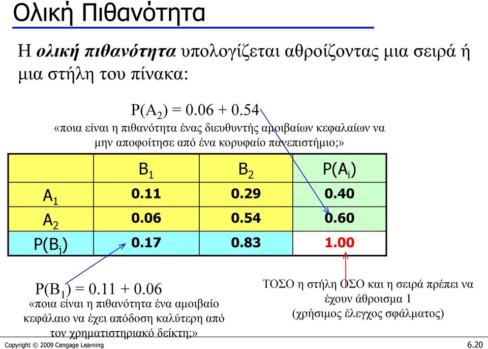 11 0.29 0.40 A 2 0.06 0.54 0.60 P(B j ) 0.17 0.83 1.00 P(B 1 ) = 0.11 + 0.
