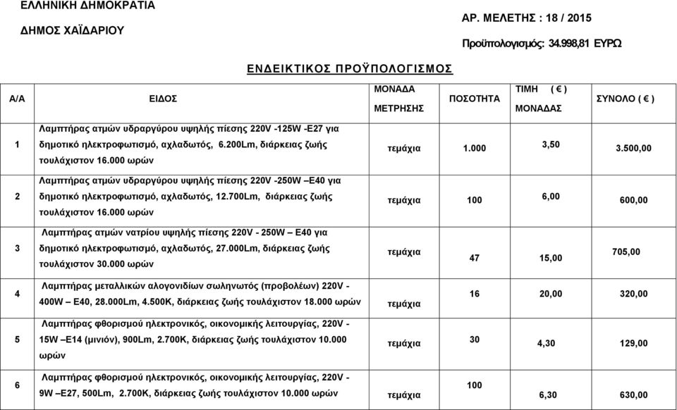 αχλαδωτός, 6.200Lm, διάρκειας ζωής τουλάχιστον 16.000 ωρών 1.000 3,50 3.500,00 Λαμπτήρας ατμών υδραργύρου υψηλής πίεσης 220V -250W Ε40 για 2 δημοτικό ηλεκτροφωτισμό, αχλαδωτός, 12.