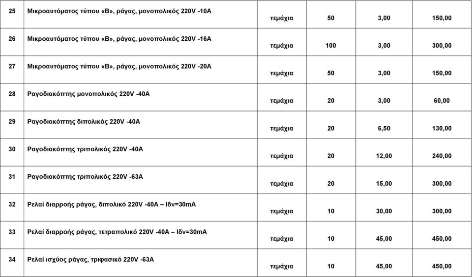 -40A 20 6,50 130,00 30 Ραγοδιακόπτης τριπολικός 220V -40A 20 12,00 240,00 31 Ραγοδιακόπτης τριπολικός 220V -63A 20 15,00 300,00 32 Ρελαί διαρροής ράγας,