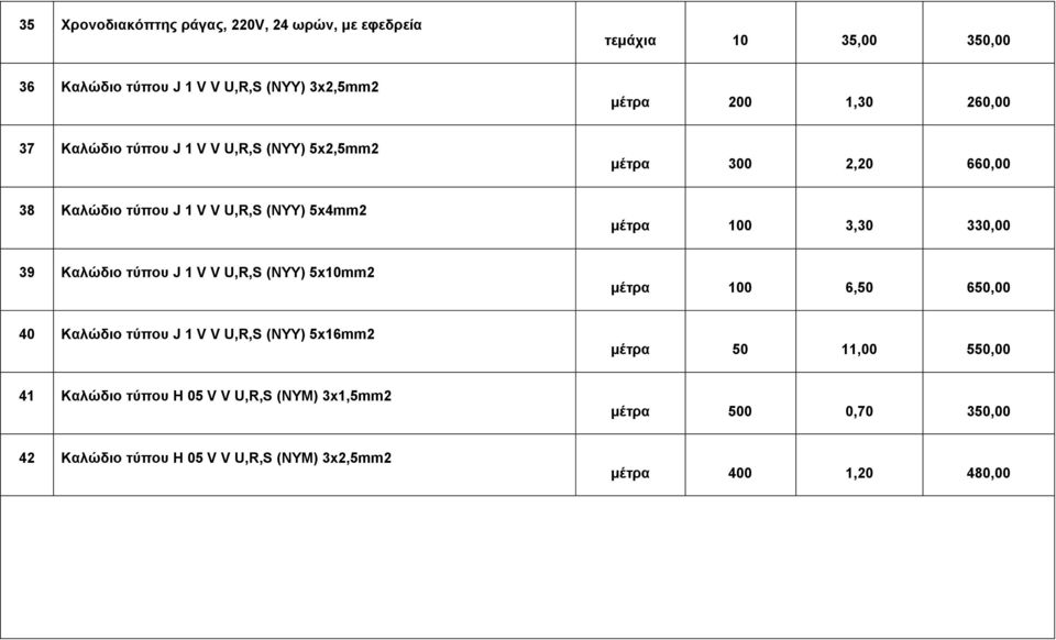 39 Καλώδιο τύπου J 1 V V U,R,S (NYY) 5x10mm2 μέτρα 100 6,50 650,00 40 Καλώδιο τύπου J 1 V V U,R,S (NYY) 5x16mm2 μέτρα 50 11,00 550,00