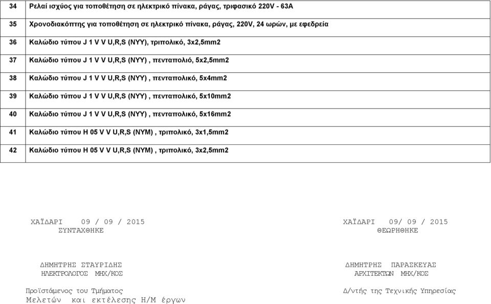 5x10mm2 40 Καλώδιο τύπου J 1 V V U,R,S (NYY), πενταπολικό, 5x16mm2 41 Καλώδιο τύπου H 05 V V U,R,S (NYM), τριπολικό, 3x1,5mm2 42 Καλώδιο τύπου H 05 V V U,R,S (NYM), τριπολικό, 3x2,5mm2 ΧΑΪΔΑΡΙ 09 /