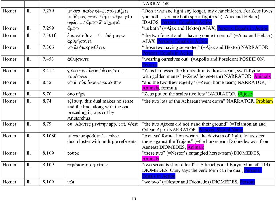 .. διέτµαγεν ἀρθµήσαντε the two fought and... having come to terms (=Ajax and Hektor) AJAX, : Equals in Action Homer Il. 7.
