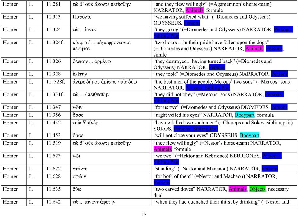 .. in their pride have fallen upon the dogs (=Diomedes and Odysseus) NARRATOR, Animals,, simile Homer Il. 11.326 ὄλεκον... ὀρµένω they destroyed.