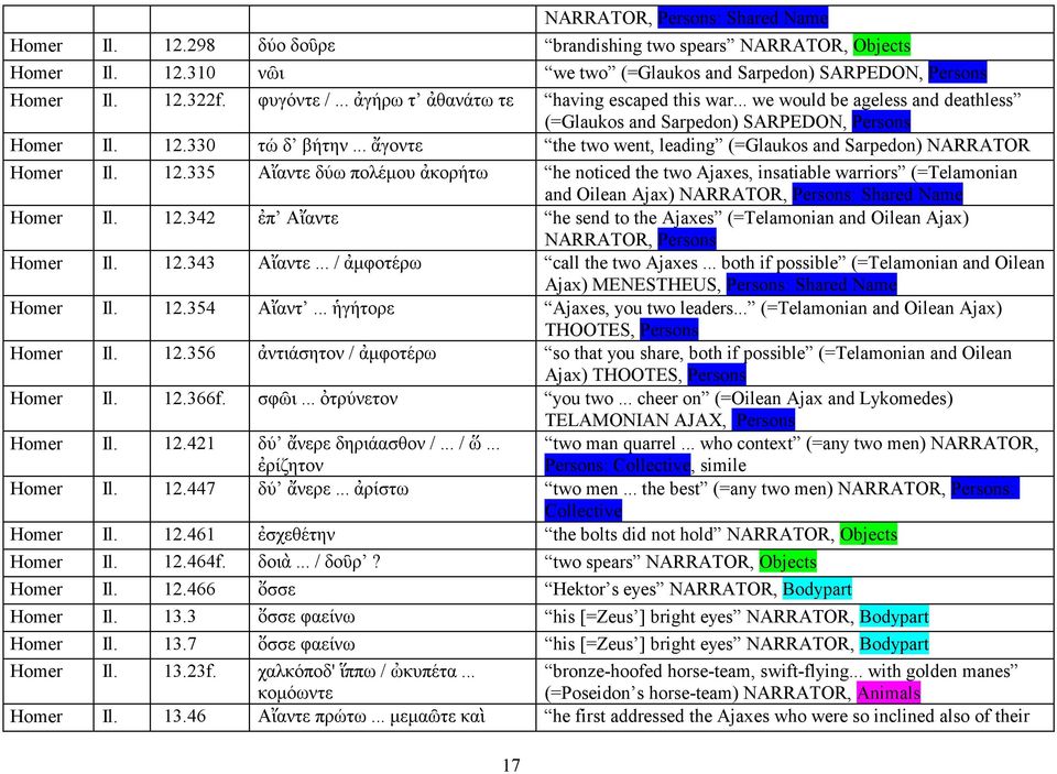 .. ἄγοντε the two went, leading (=Glaukos and Sarpedon) NARRATOR Homer Il. 12.