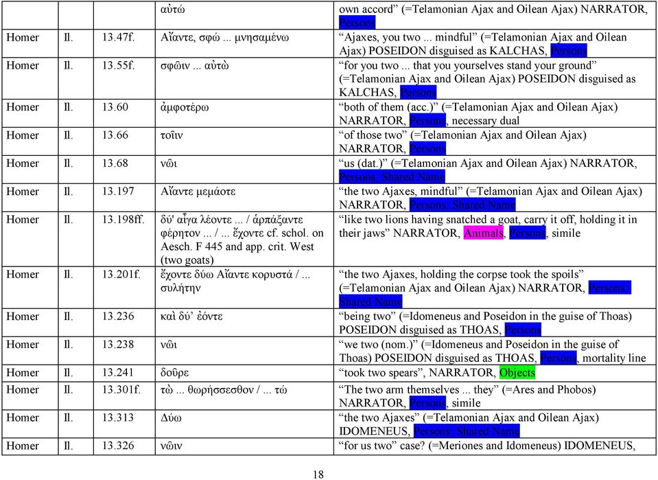.. that you yourselves stand your ground (=Telamonian Ajax and Oilean Ajax) POSEIDON disguised as KALCHAS, Homer Il. 13.60 ἀµφοτέρω both of them (acc.