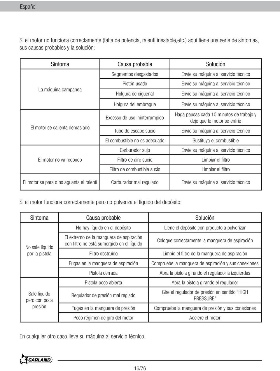 servicio técnico La máquina campanea Holgura de cigüeñal Envíe su máquina al servicio técnico El motor se calienta demasiado El motor no va redondo Holgura del embrague Excesso de uso ininterrumpido