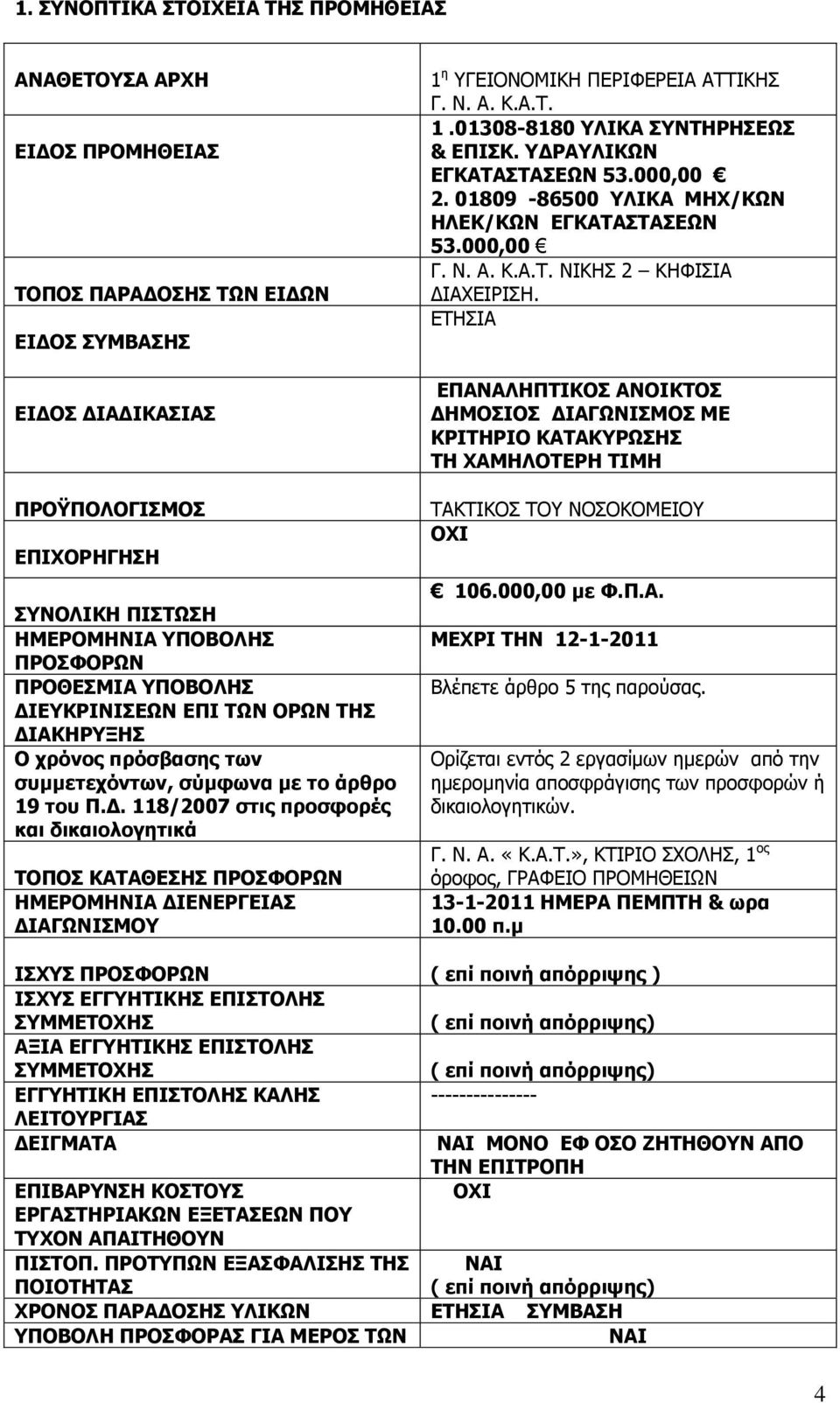 Λ. Α. Θ.Α.Ρ. 1.01308-8180 ΙΗΘΑ ΠΛΡΖΟΖΠΔΥΠ & ΔΞΗΠΘ. ΓΟΑΙΗΘΥΛ ΔΓΘΑΡΑΠΡΑΠΔΥΛ 53.000,00 2. 01809-86500 ΙΗΘΑ ΚΖΣ/ΘΥΛ ΖΙΔΘ/ΘΥΛ ΔΓΘΑΡΑΠΡΑΠΔΥΛ 53.000,00 Γ. Λ. Α. Θ.Α.Ρ. ΛΗΘΖΠ 2 ΘΖΦΗΠΗΑ ΓΗΑΣΔΗΟΗΠΖ.