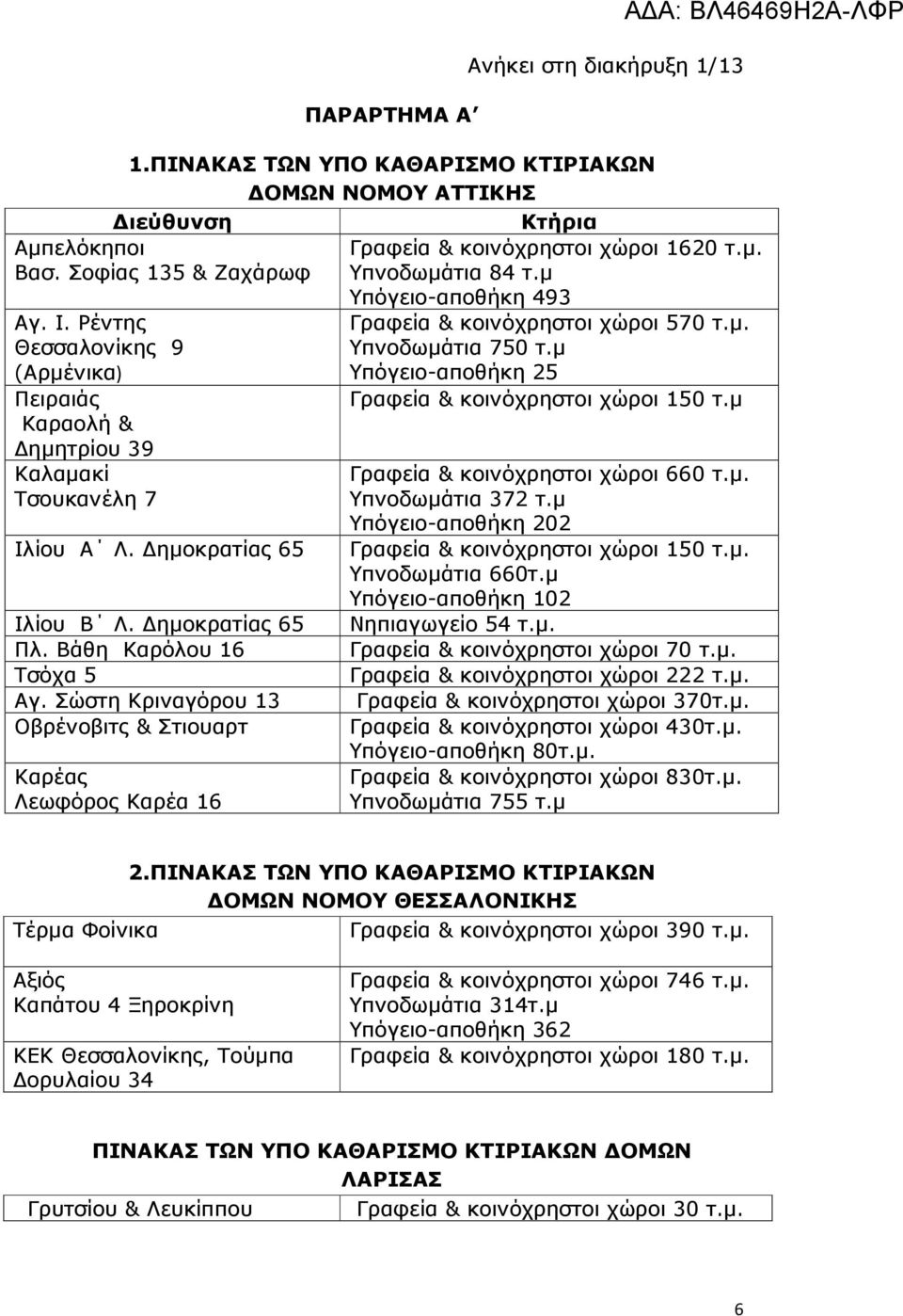 Σώστη Κριναγόρου 13 Οβρένοβιτς & Στιουαρτ Καρέας Λεωφόρος Καρέα 16 Κτήρια Γραφεία & κοινόχρηστοι χώροι 1620 τ.µ. Υπνοδωµάτια 84 τ.µ Υπόγειο-αποθήκη 493 Γραφεία & κοινόχρηστοι χώροι 570 τ.µ. Υπνοδωµάτια 750 τ.