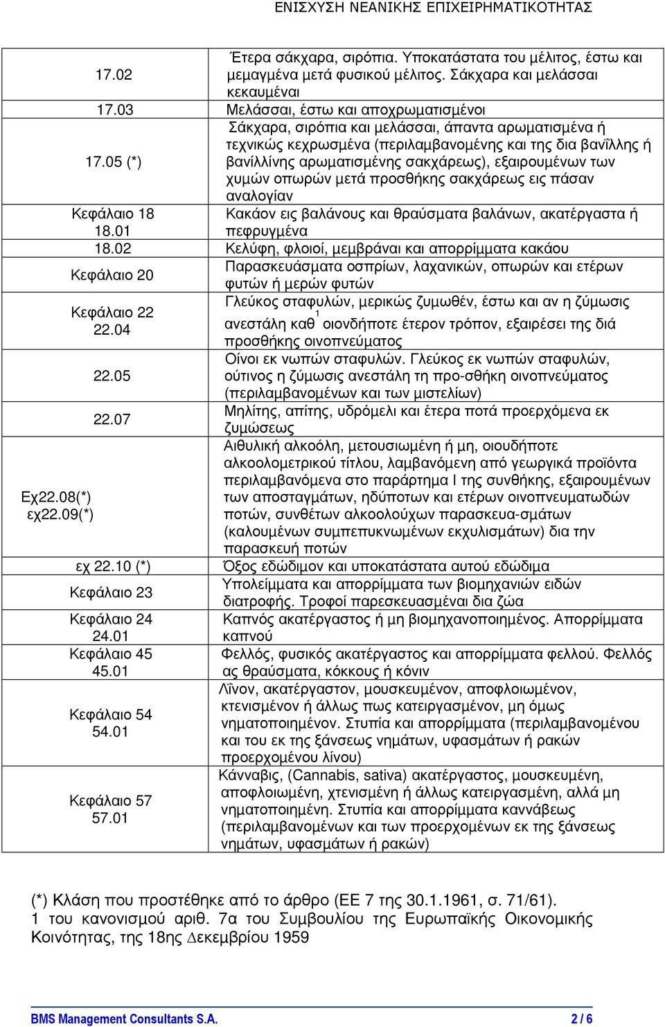 05 (*) βανίλλίνης αρωµατισµένης σακχάρεως), εξαιρουµένων των χυµών οπωρών µετά προσθήκης σακχάρεως εις πάσαν αναλογίαν Κεφάλαιο 18 Κακάον εις βαλάνους και θραύσµατα βαλάνων, ακατέργαστα ή 18.