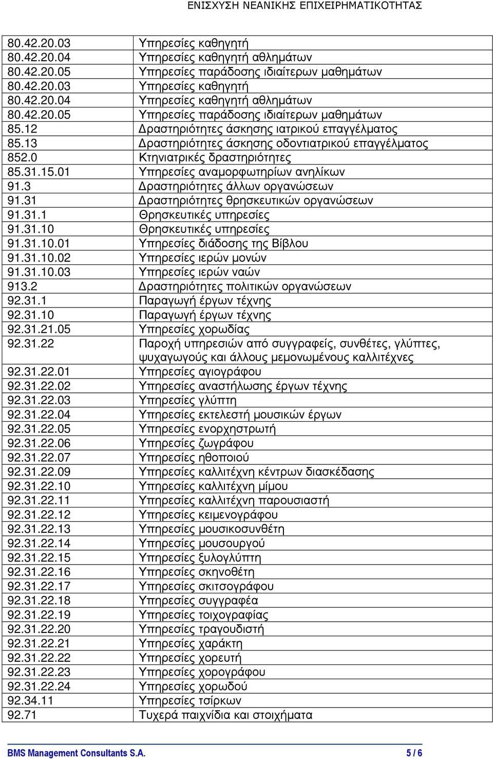 3 ραστηριότητες άλλων οργανώσεων 91.31 ραστηριότητες θρησκευτικών οργανώσεων 91.31.1 Θρησκευτικές υπηρεσίες 91.31.10 Θρησκευτικές υπηρεσίες 91.31.10.01 Υπηρεσίες διάδοσης της Βίβλου 91.31.10.02 Υπηρεσίες ιερών µονών 91.