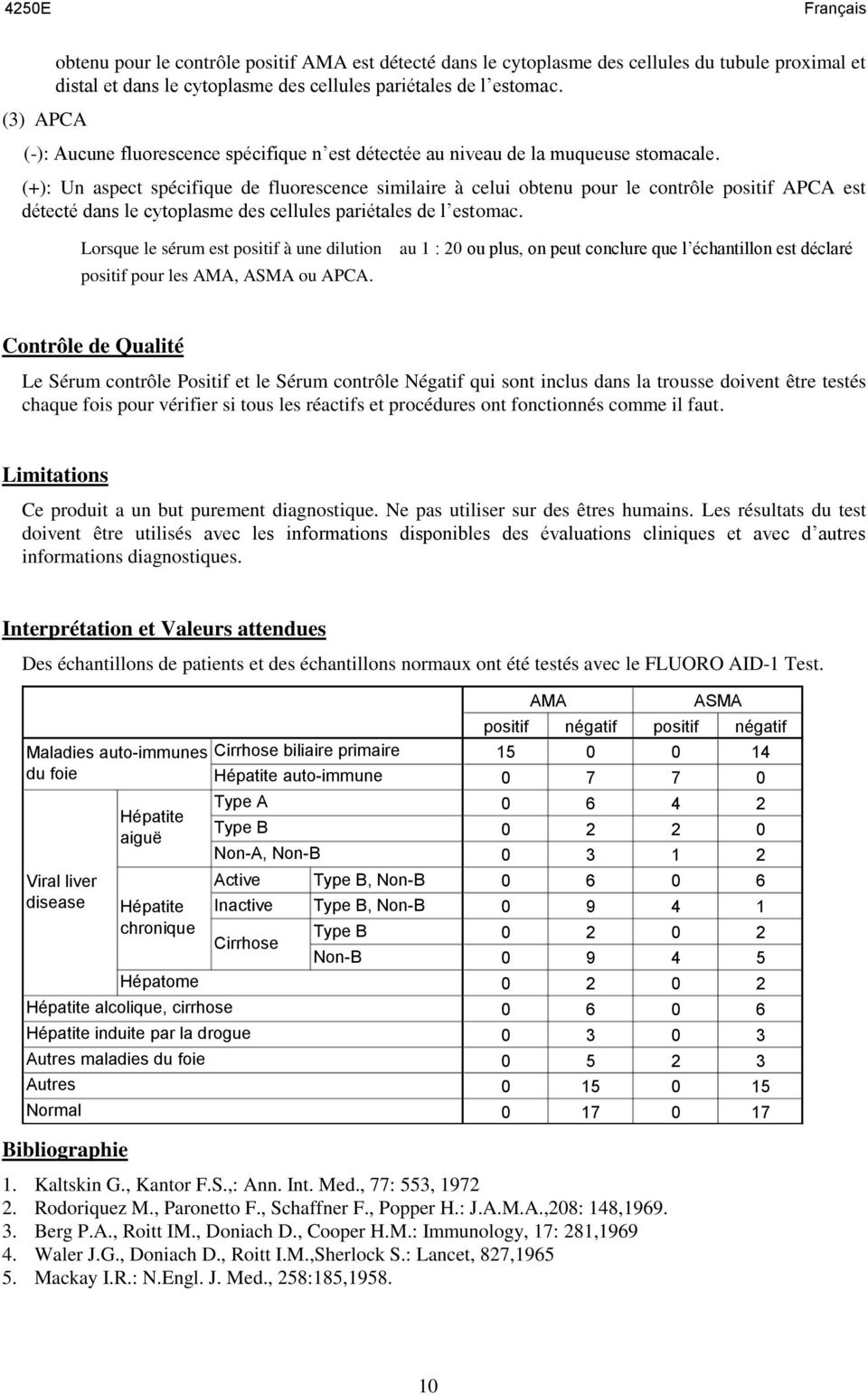 (+): Un aspect spécifique de fluorescence similaire à celui obtenu pour le contrôle positif APCA est détecté dans le cytoplasme des cellules pariétales de l estomac.