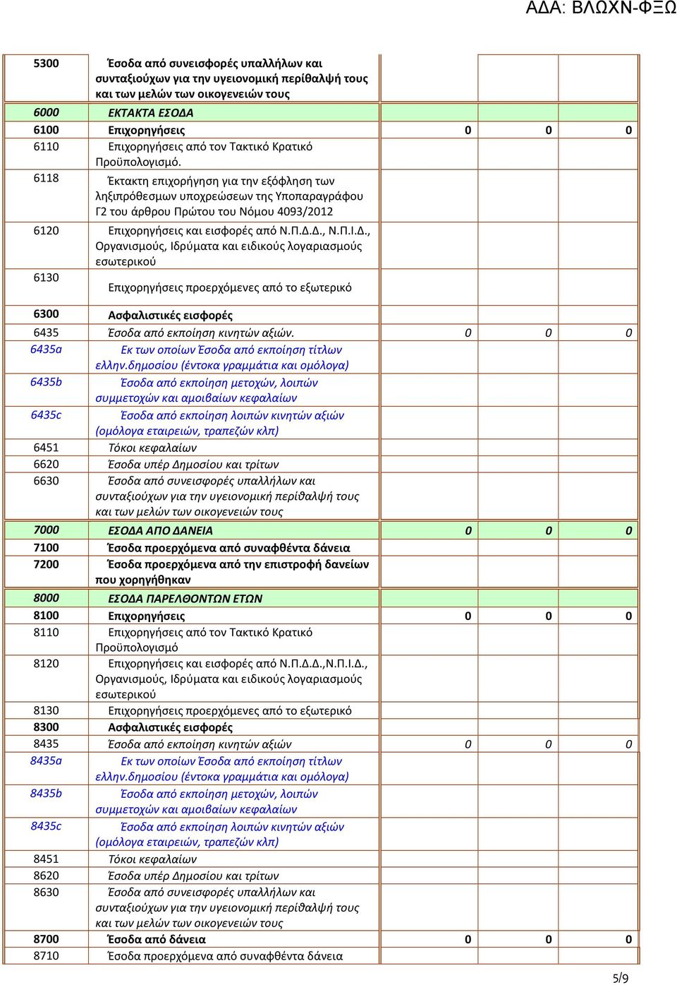 Π.Δ.Δ., Ν.Π.Ι.Δ., Οργανισμούς, Ιδρύματα και ειδικούς λογαριασμούς εσωτερικού 6130 Επιχορηγήσεις προερχόμενες από το εξωτερικό 6300 Ασφαλιστικές εισφορές 6435 Έσοδα από εκποίηση κινητών αξιών.